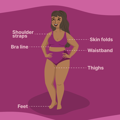 Graphic of a woman showing where you can apply happy curves