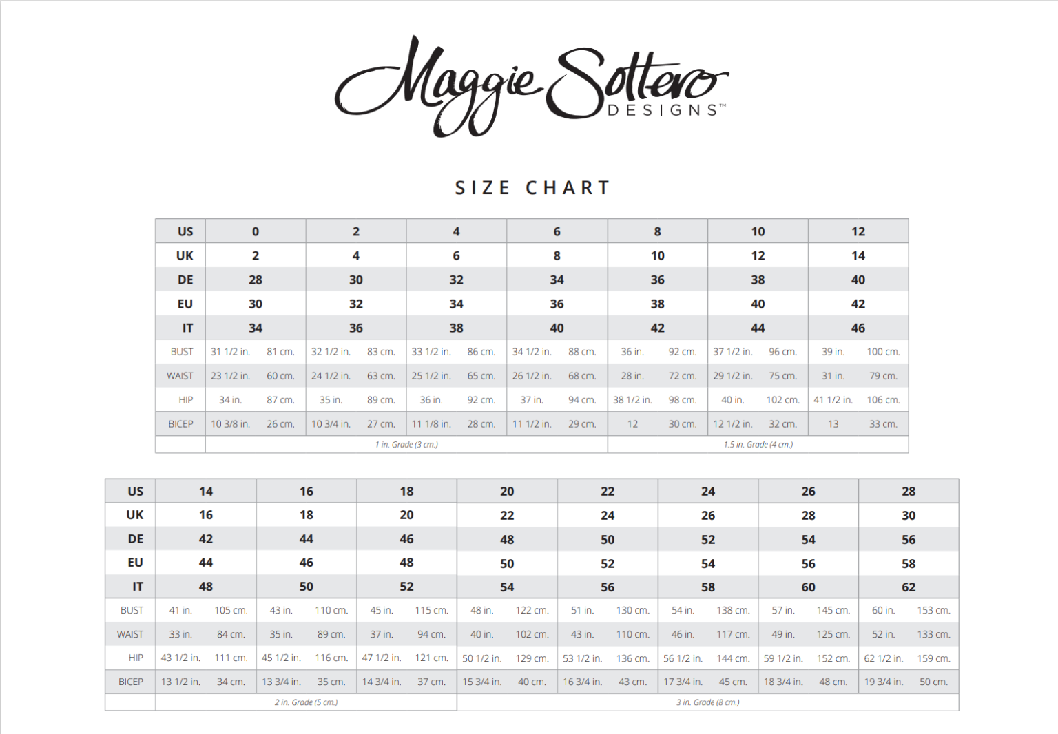Maggie Sottero size chart
